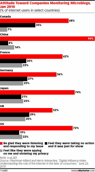 china-internet-user-attitude-microblog-monitoring