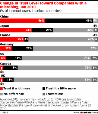 trust-china-microblogging