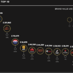 China’s Top 50 Global Brands for 2024